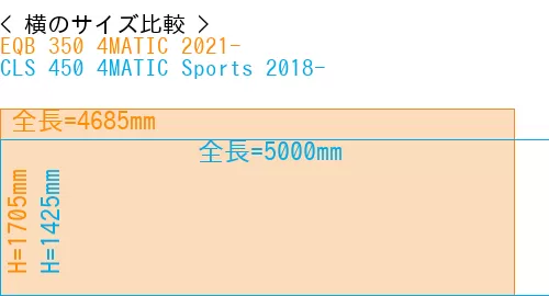 #EQB 350 4MATIC 2021- + CLS 450 4MATIC Sports 2018-